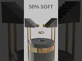 0% vs 100% Soft Gold Sphere Simulation | Blender3D