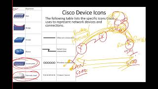 Computer Network Design in Nepali | Cisco Hardware, Symbols & Patch Panel Real-Time Setup Tutorial