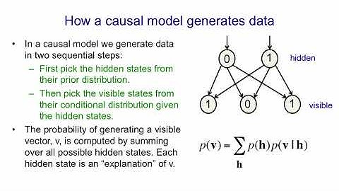 Lecture 11.5 — How a Boltzmann machine models data — [ Deep Learning | Geoffrey Hinton | UofT ]