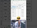 Noob vs Pro vs Legend 💯 | Excel Text Combine #excel #exceltips #excelformula #spreadsheet #shorts