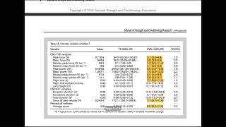 Reliability and Sensitivity of Neuromuscular and Perceptual Fatigue Measures