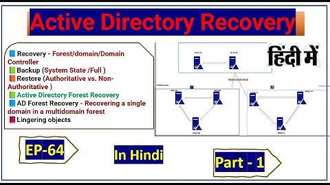 Active Directory Recovery - Forest /domain / Domain Controller | EP-64 | Part -1