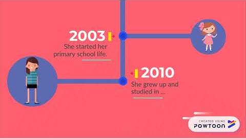 Self-Introduction video