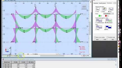 Shrinkage and Eurocode