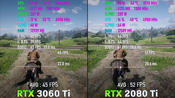 Benchmark RTX 3060 ti vs RTX 2080 Ti