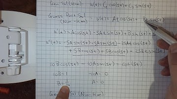 Undamped Forced Vibrations (Resonance)
