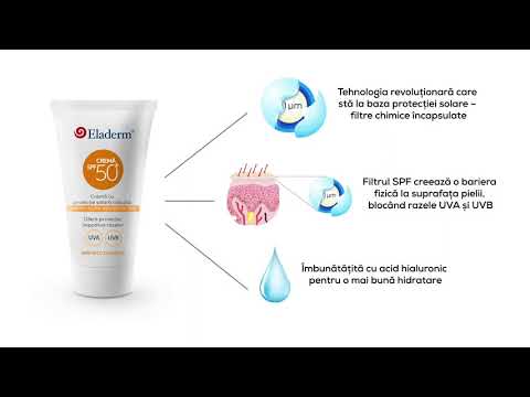 Crema cu protectie solara SPF50 - tehnologia revolutionara din SPF-ul ELADERM