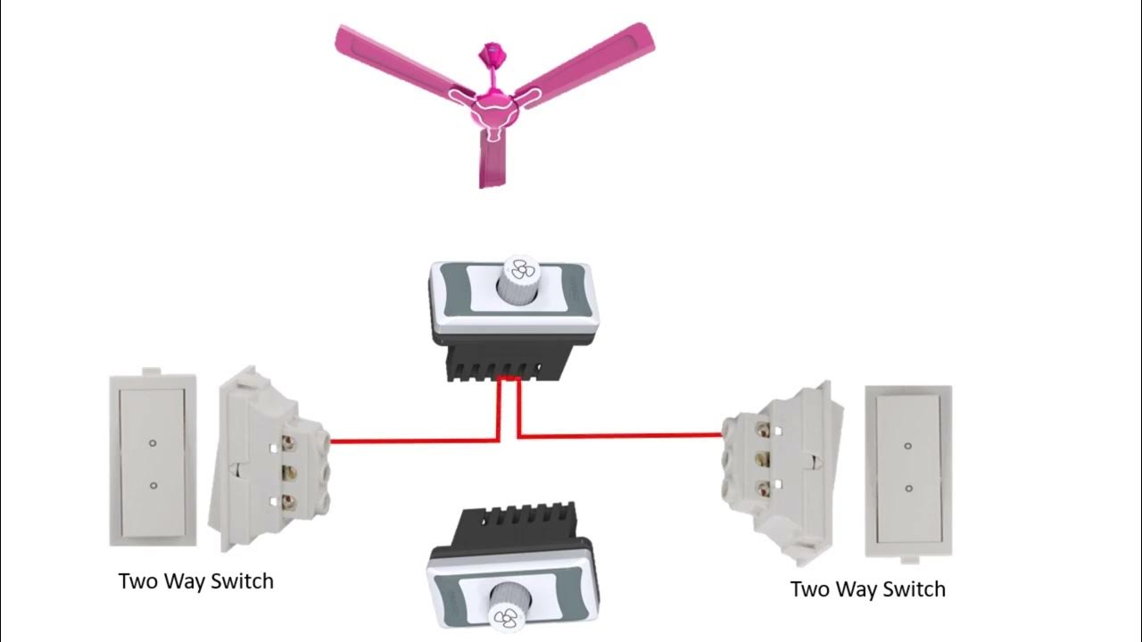 Two switches Two fan regulator connections.Two fan regulator connection
