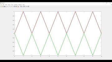 Application of plotting triangular wave in MATLAB
