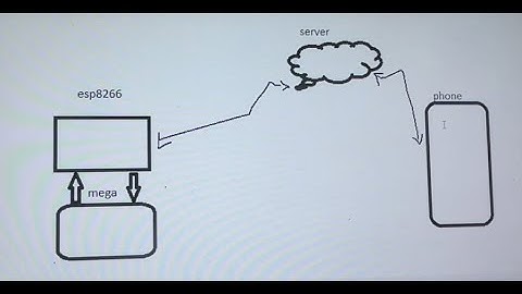 ESP8266 GIAO TIẾP I2C ARDUINO MEGA GỬI/NHẬN DỮ LIỆU TỪ SERVER Phần 4(phân tích nội dung)