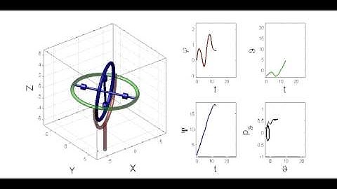 Matlab animated Cardan-mounted Euler top, chaotic motion