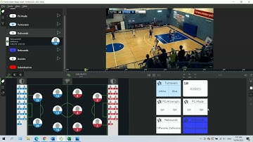 Basketball Notational Analysis using Longomatch