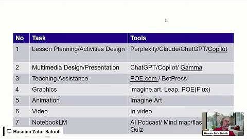 AI Applications for Education: Chatbot Creation and NotebookLM Revisit
