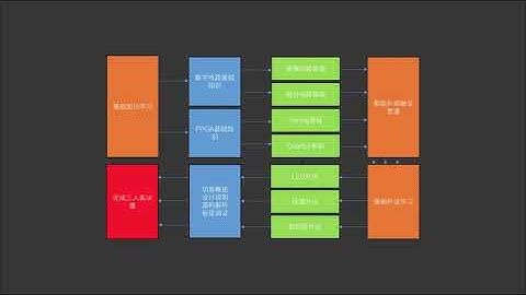 锆石科技FPGA教程第十八课_组合电路知识复习