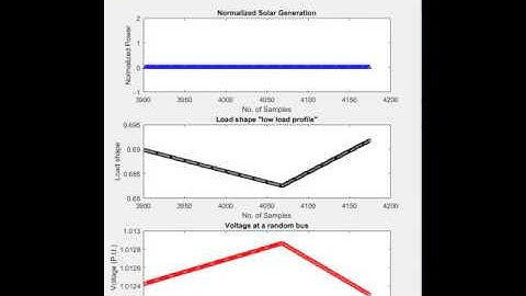 Voltage profile