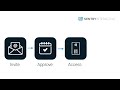 Readerless Visitor Credential Management