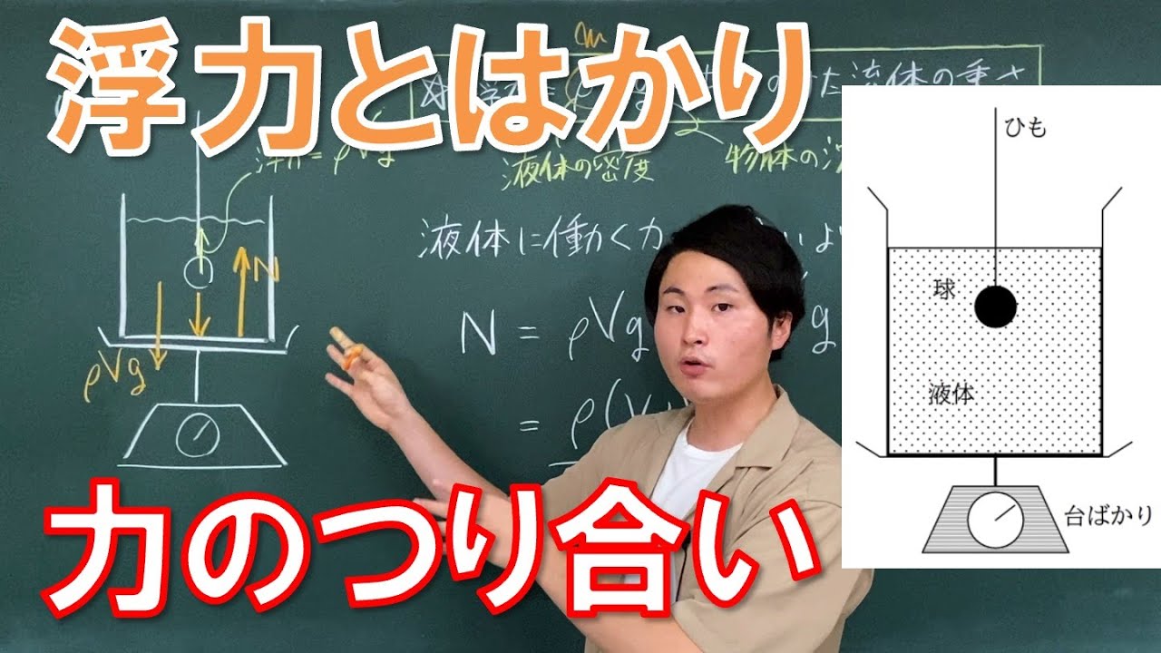 問題演習 浮力とはかり 発展 高校物理基礎 Youtube