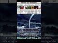When ye shall see the abomination of desolation stand in the holy place- Matthew 24:15