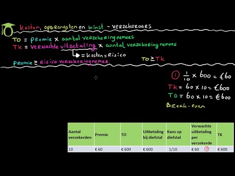 Video: Hoe De Verzekeringspremie Berekenen?