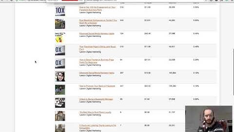 OutBrain: How Outbrain Works, and How To Use