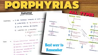 Porphyrias Biochemistry | All Types | With Mnemonics
