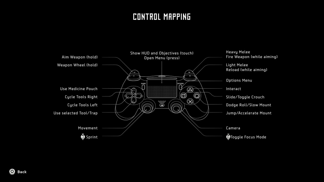 Horizon Zero Dawn Dual Shock 4 Control Mapping Button Layout Aim Melee Dodge Medicine Ps4pro Youtube