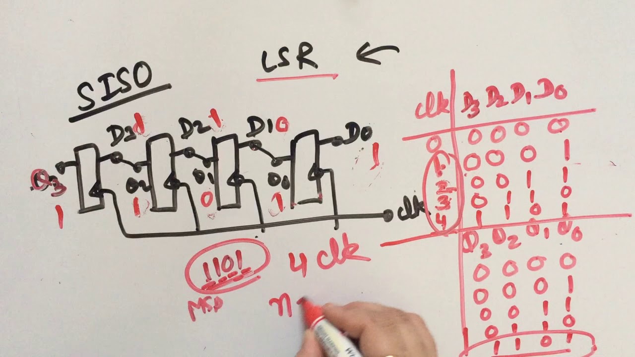 Siso Shift Register Truth Table