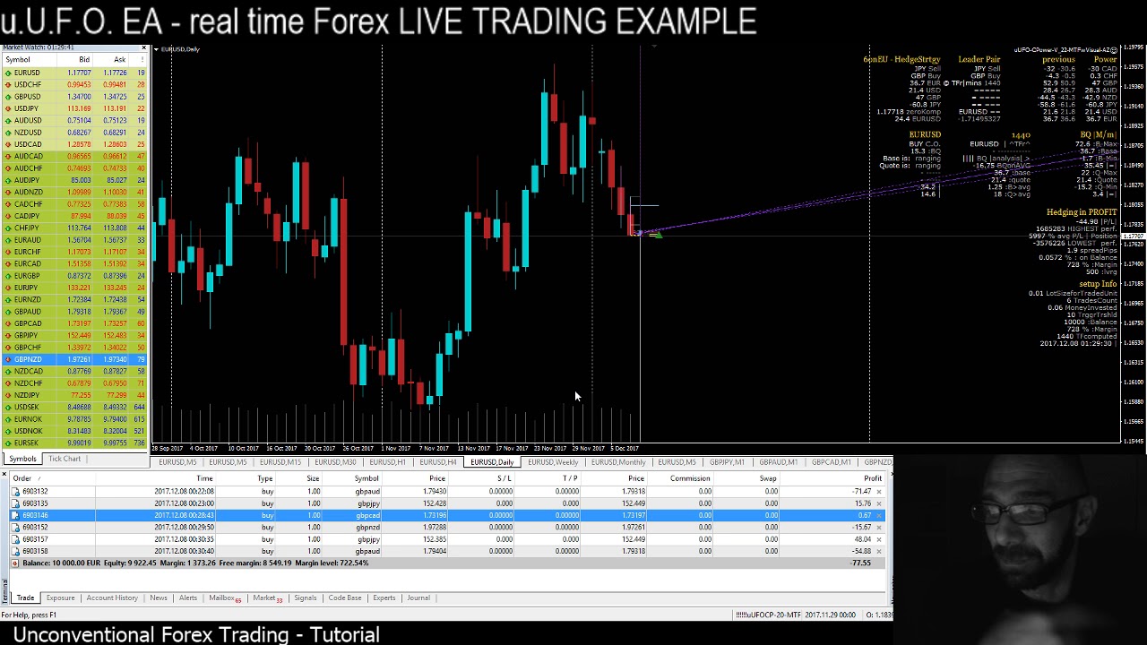 Forex Mathematical Formula Mt4 Uufo Ea Real Time Forex Live Trading Example 1 3 - 