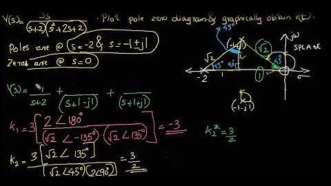 Time domain Response from pole zero plot residue -phasor network functions -KTU ECT205 Network Theo