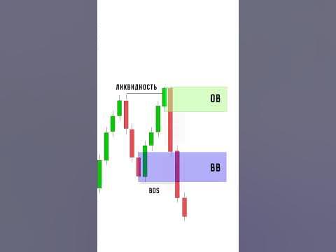 БРЕЙКЕР БЛОК В SMART MONEY - YouTube