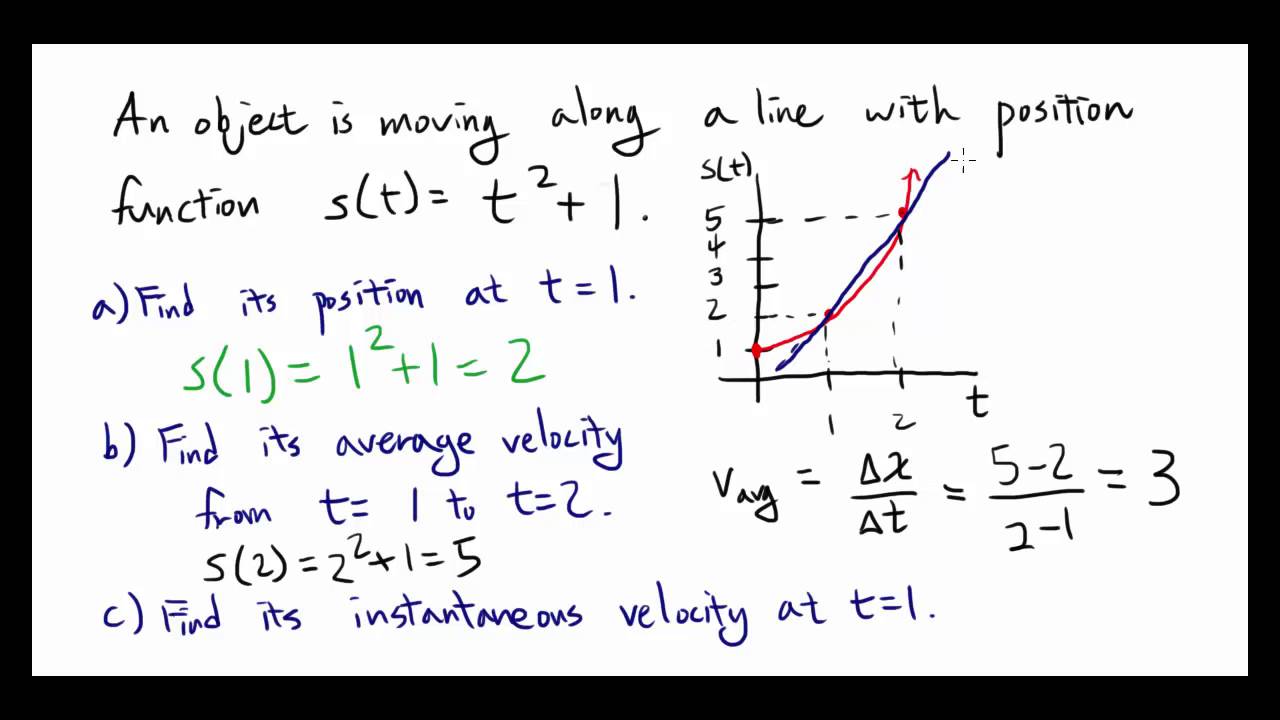 Average and Instantaneous Velocity from Position Function