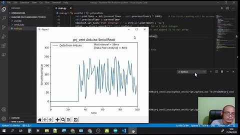 Realtime Plot Arduino-Python