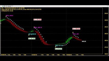 HEIKIN ASHI SUPER ROBOT TRADING CHART CODE : 6*181 BEST AMIBROKER FORMULA AFL
