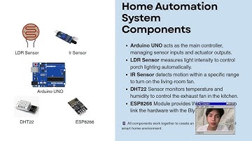 IOT based home automation system using arduino uno