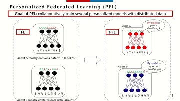 Visual Prompt Based Personalized Federated Learning
