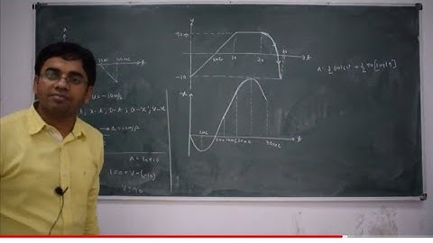 Drawing x-t and d-t graph when a-t graph is given by RKH SIR