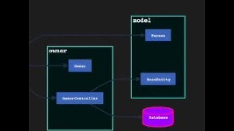 How to visualize the architecture of your Java app in VSCode in 2.5 minutes