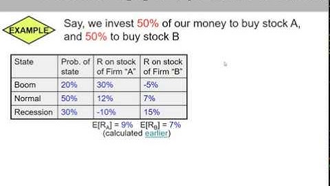 (10 of 20) Ch.13 - Calculation of expected return, variance, & st. dev. for a 2-stock portfolio
