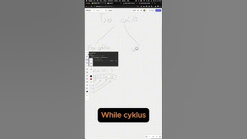 Základní mechanismus programování - cyklus