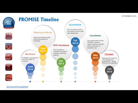 Video: Welke belofte vereist als prijs voor een belofte?