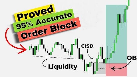 I proved ICT and SMC 95% Accurate Order Block