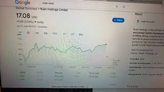 Celebrity 🔴 Noah Holdings Limited NOAH Stock Trading Facts 🔴 Net Worth