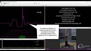 The Motionmonitor Jump Pro- An Overview