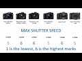 LATEST 2020 TOP 6 SUPERZOOM BRIDGE CAMERAS WITH 1 INCH SENSOR COMPARED - Which is the BEST VALUE?