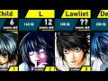 Evolution of l lawliet  death note