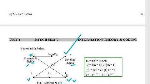 5CS3-01, L7 ITC, Discrete Memoryless Channel(U1) by Sneh Rachna
