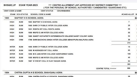 Center List 2023 UP Board | exam centre list 2023 UP Board | 2023 Central list UP Board