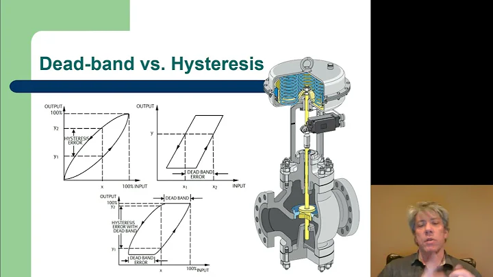 MET 382 Deadband and Hysteresis