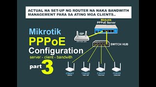 ACTUAL SET-UP NG MIKROTIK NA NAKA PPPoE TO CLIENTS ROUTER BANDWITH MANAGEMENT 2024
