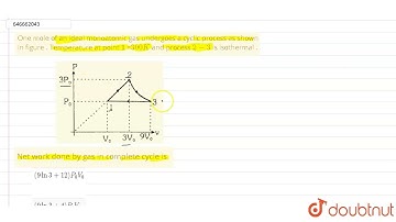 One mole of an ideal monoatomic gas undergoes a cyclic process as shown in figure . Temperature ...